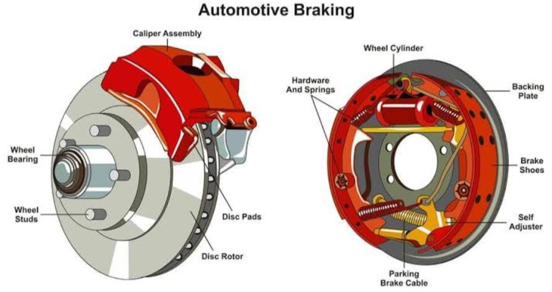 What To Do If My Brakes Squeak When Stopping Slow? Yezig