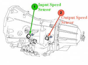 What Causes Dodge Charger Speed Sensor Problems?